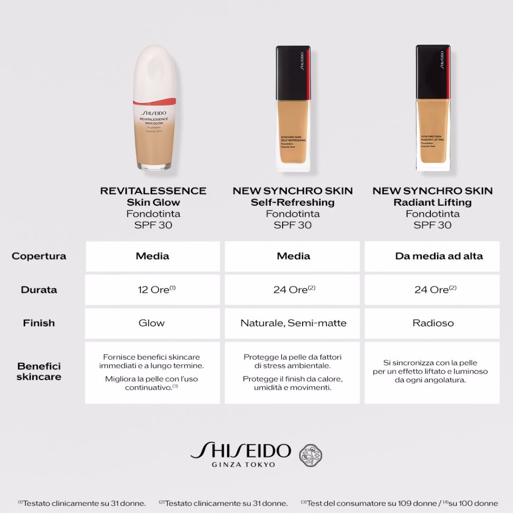 Synchro Skin Self-Refreshing Shiseido